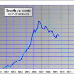 Il trend negativo di Wikipedia